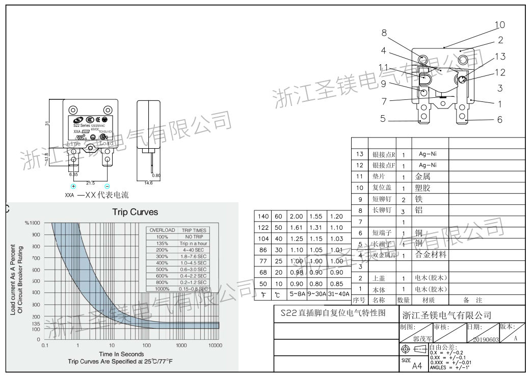 S22自復(fù)位電氣特性圖總匯