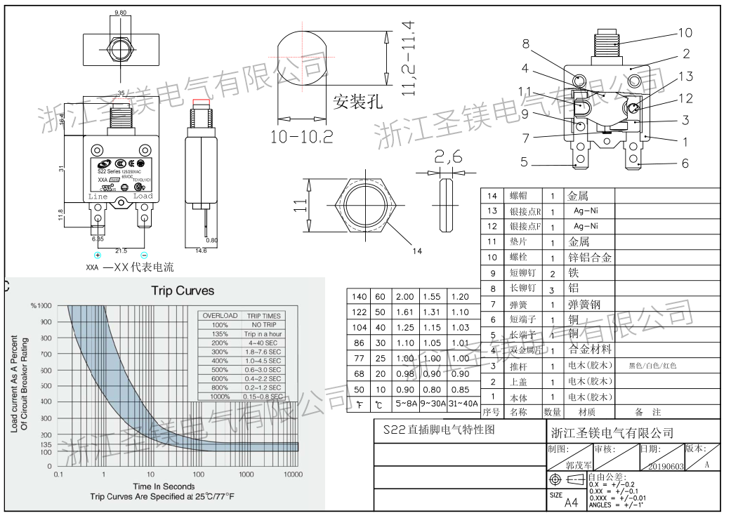 S22直腳電氣特性圖