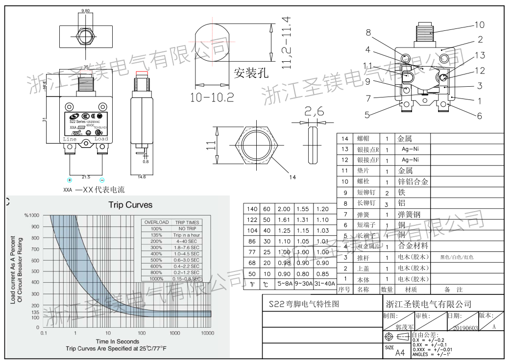 S22彎角電氣特性圖