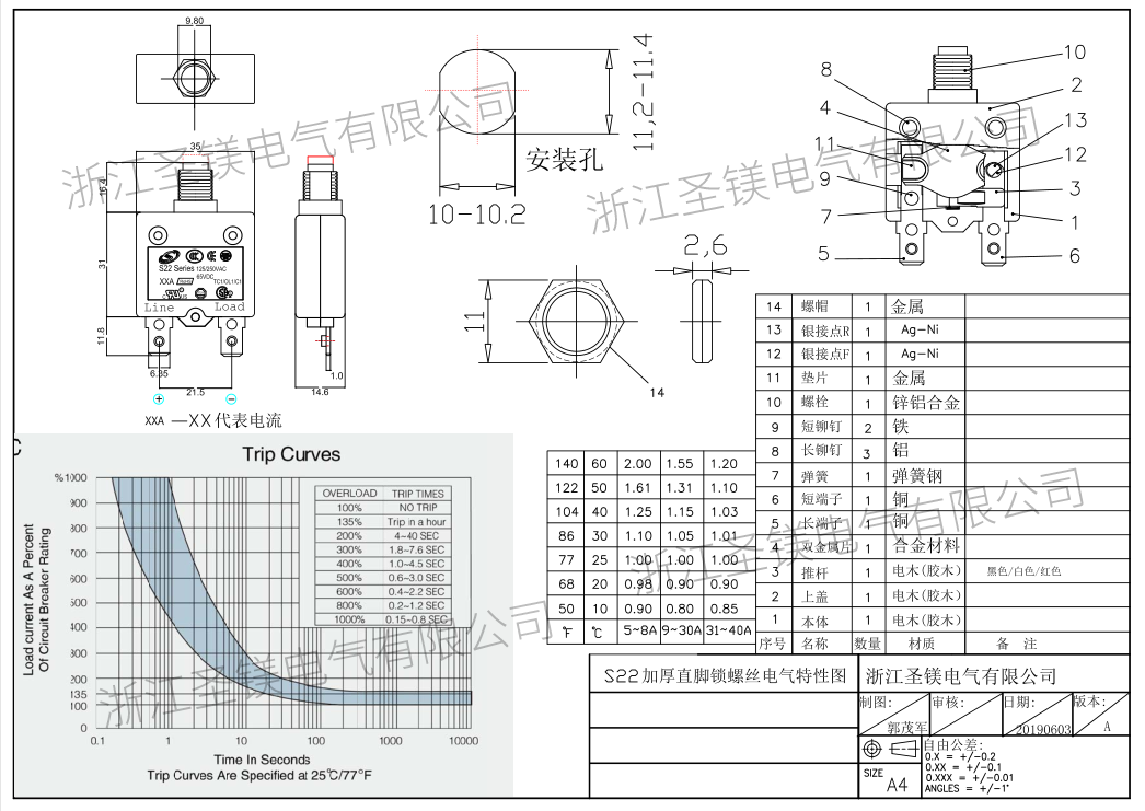 S22加厚端子直腳鎖螺絲電氣特性圖