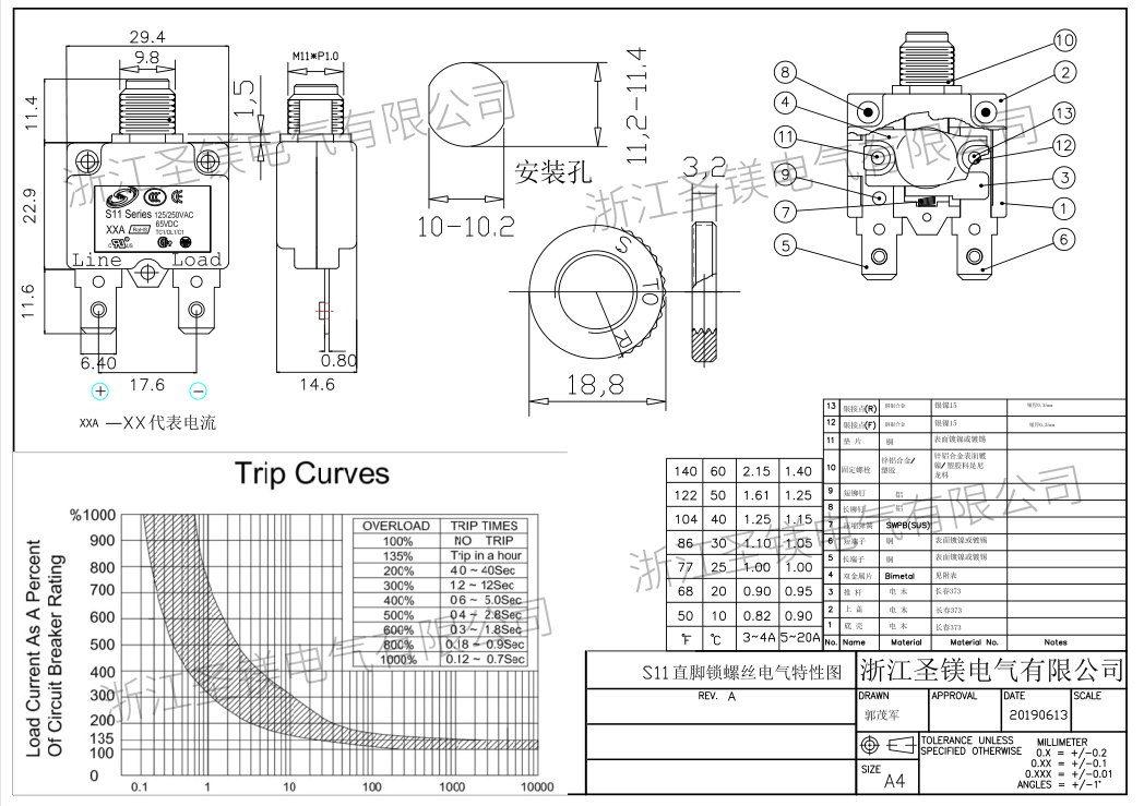S11直腳鎖螺絲電氣特性圖