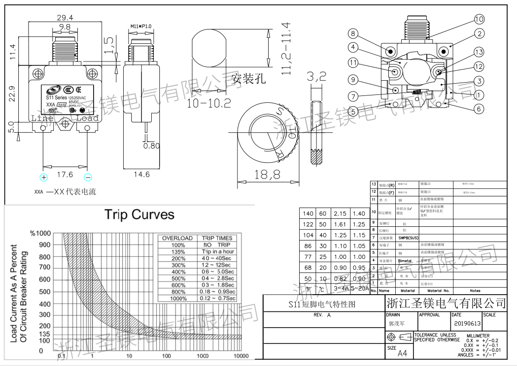 S11短腳電氣特性圖