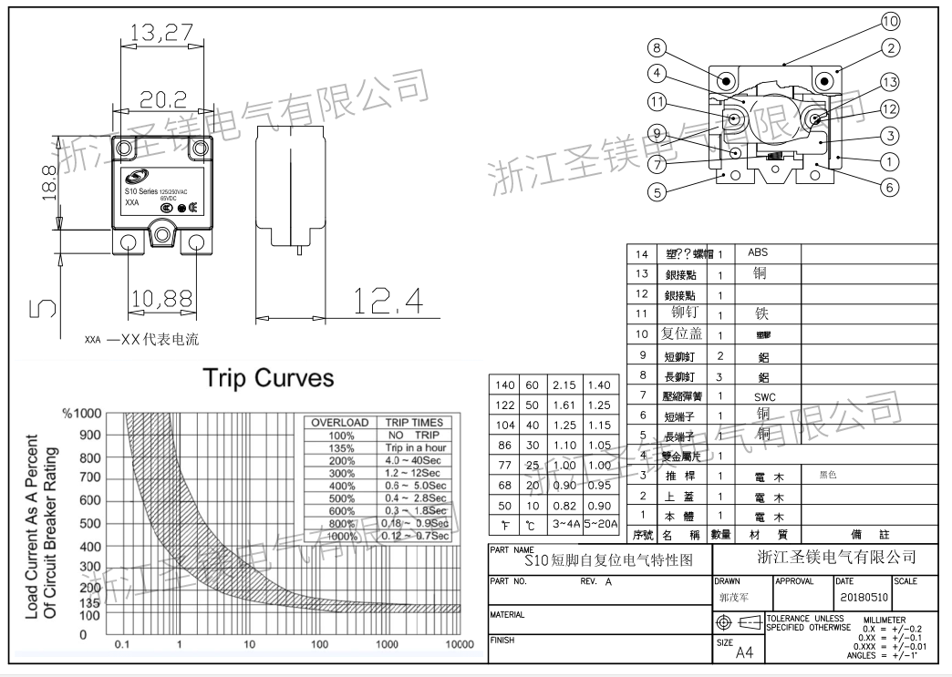 S10短腳自復位電氣特性圖