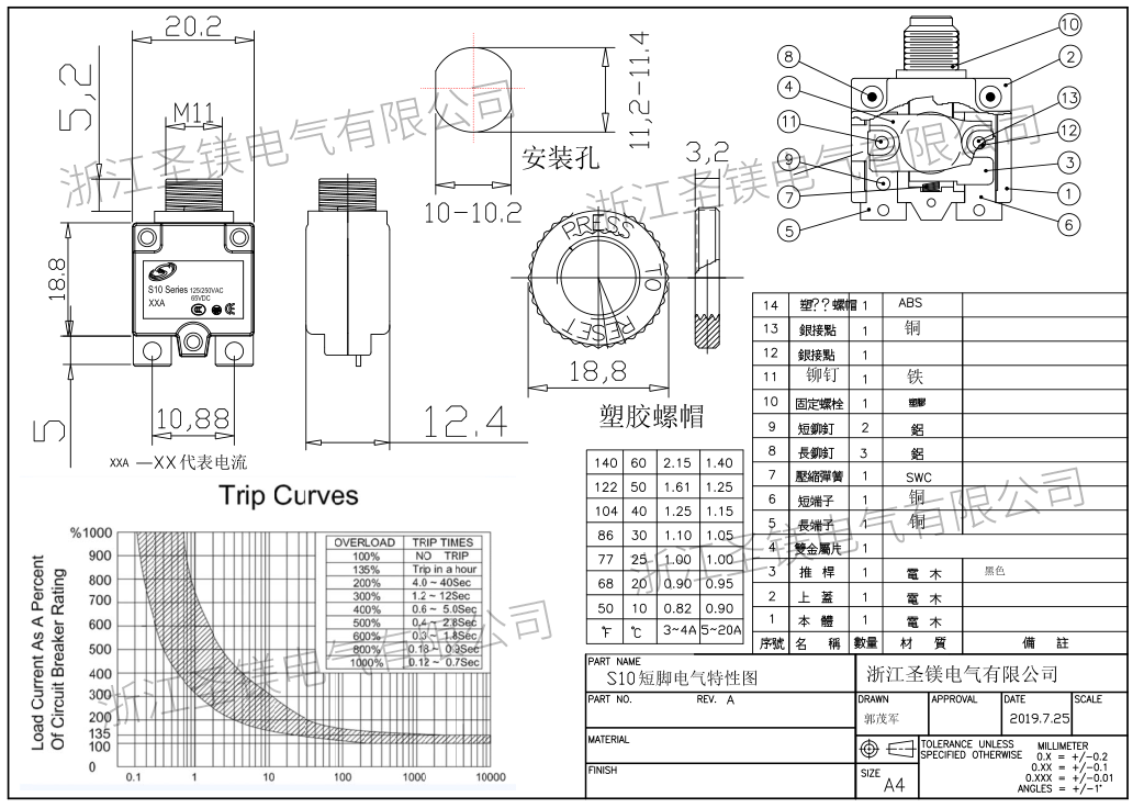 S10短腳電氣特性圖